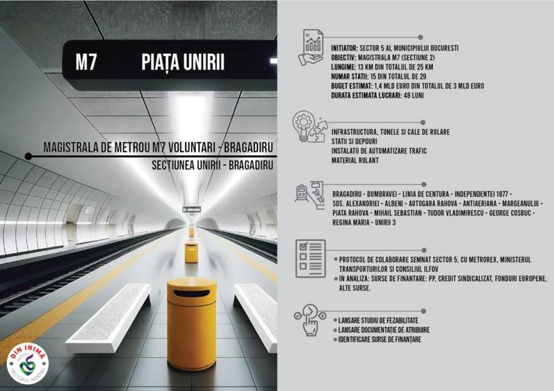 Magistrala M7 de metrou Bragadiru-Voluntari prinde contur: protocol semnat pentru o linie de 26 de kilometri