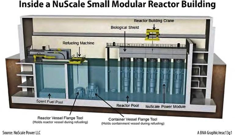 Decizia de investiție pentru reactoarele nucleare modulare de la Doicești se apropie